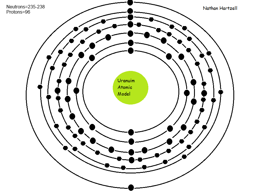 Uranium Atom Model